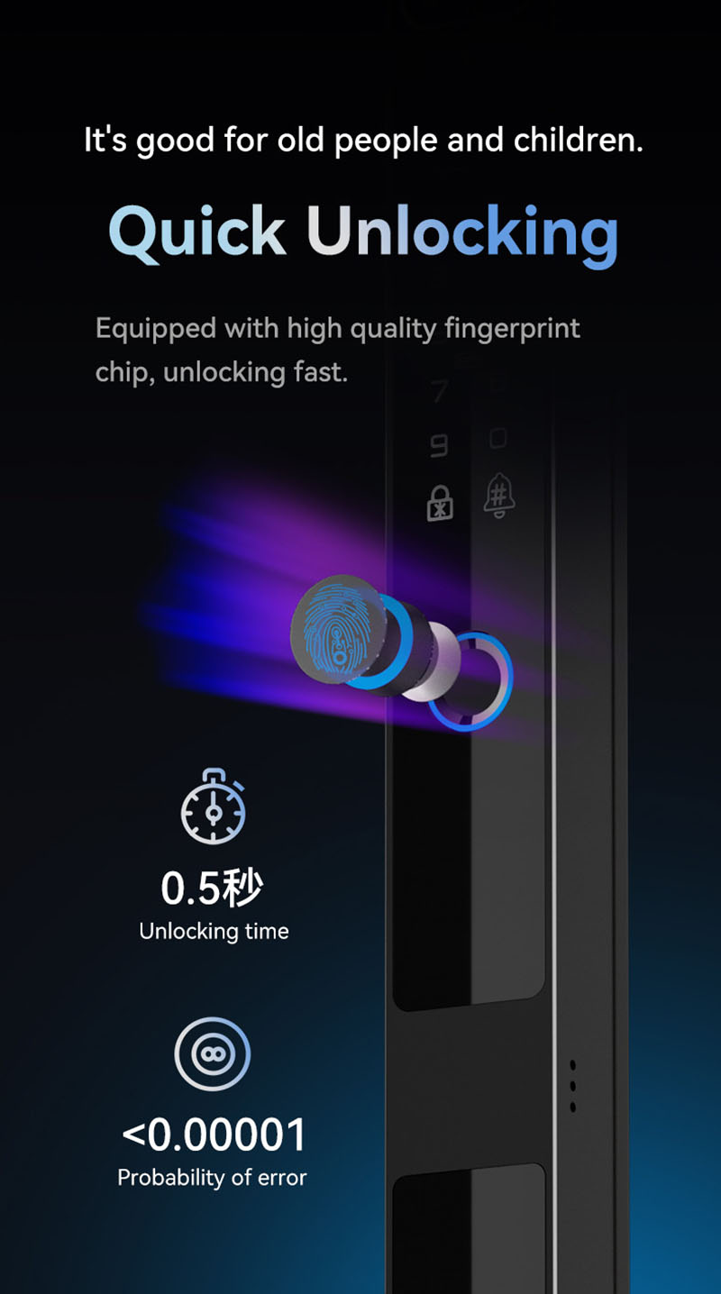 Camera video intercom Waterpro - Letter Opener Brass บทวิจารณ์และราคา